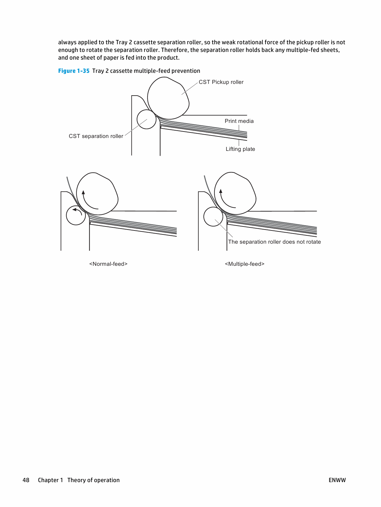 HP LaserJet Enterprise-Color M750 M750n M750dn Parts and Repair Manual PDF download-2